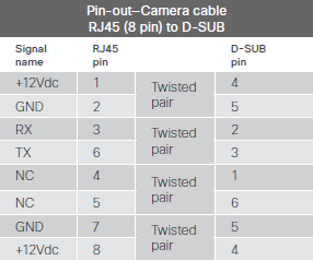 RJ45_camera_layout.png