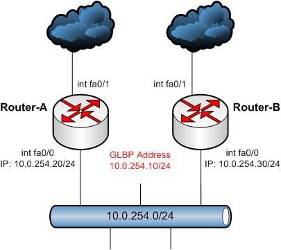 GLBP-sample-topo1-GLBP-Basic-Configuration.jpg