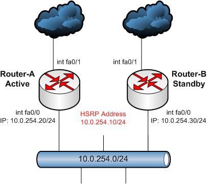 HSRP-Basic-Configuration.jpg