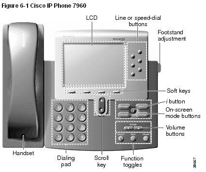 Cisco IP Phone7960