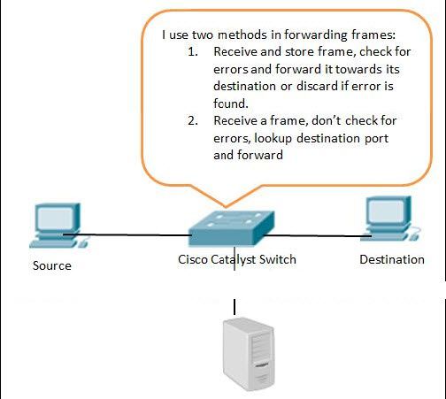 Source-Cisco-Catalyst-Switch-Destination.jpg