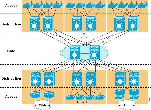 redundant-uplinks-and-the-single-points-of-failure-that-are.jpg