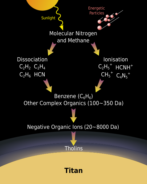 477px-Formation_of_tholins_in_Titan-s_upper_atmosphere.svg.png