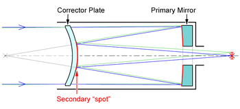 telescope-maksutov-cassegrain-schema