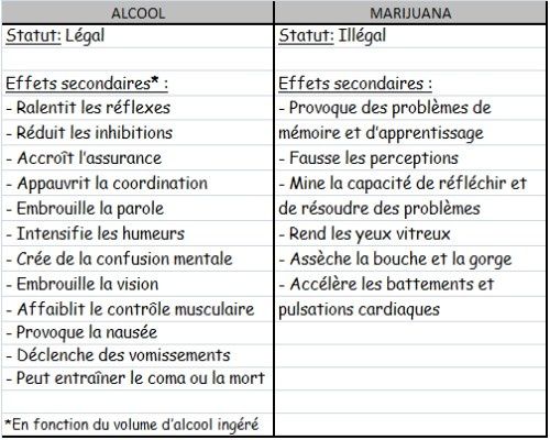 Que faire si le mari boit les mois