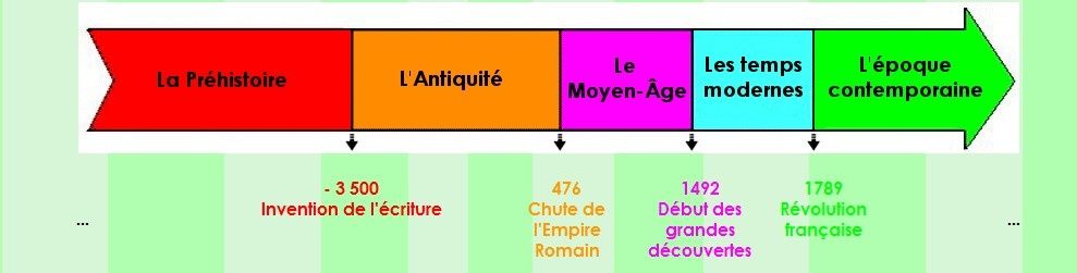 Image associée