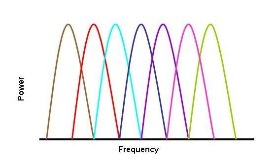 OFDM.JPG