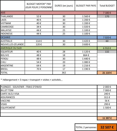 Tableau Budget Prévisionnel 5218 tableau budget pr 233 visionnel tableau du budget Tableau Budget Prévisionnel 5218 tableau budget pr 233 visionnel tableau du budget