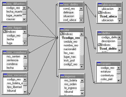 ibm db2 universal database express edition