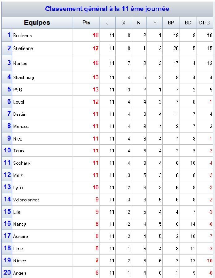 Classement_11.jpg