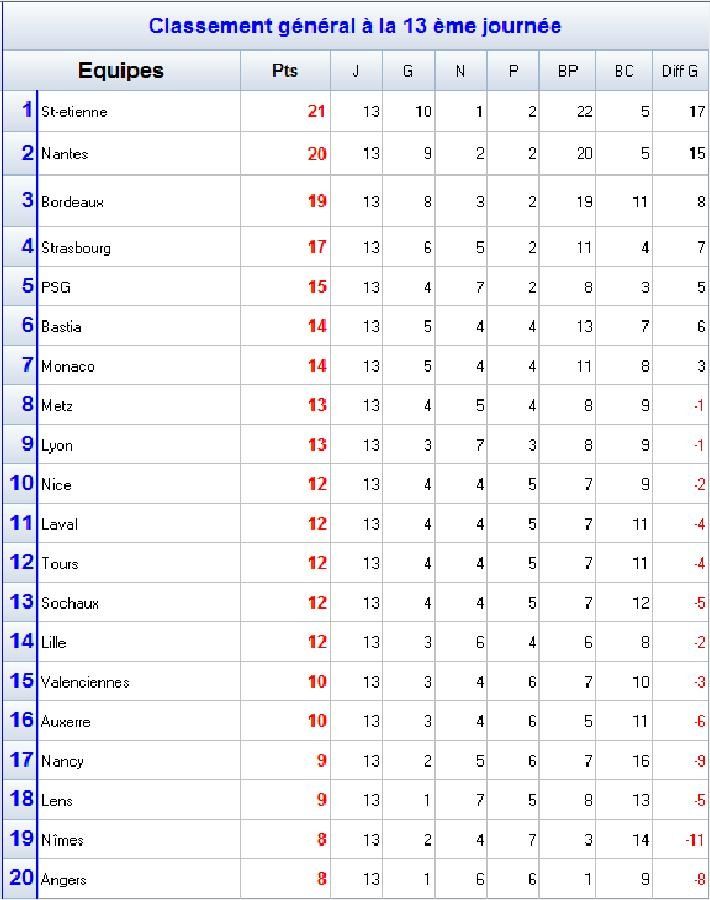 Classement_13.jpg