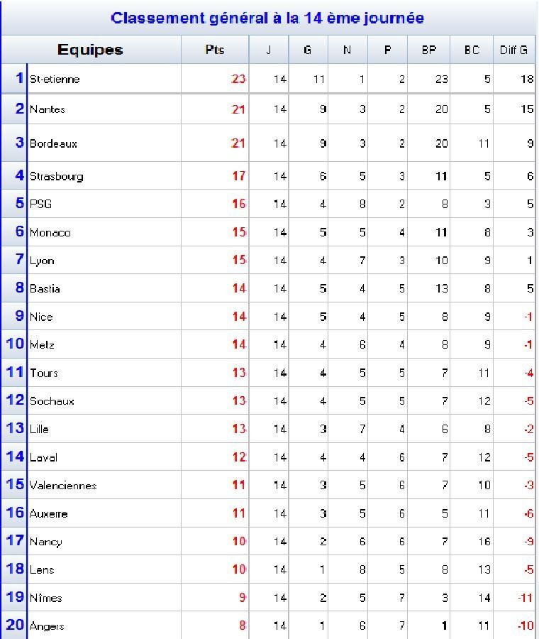 Classement_14.jpg