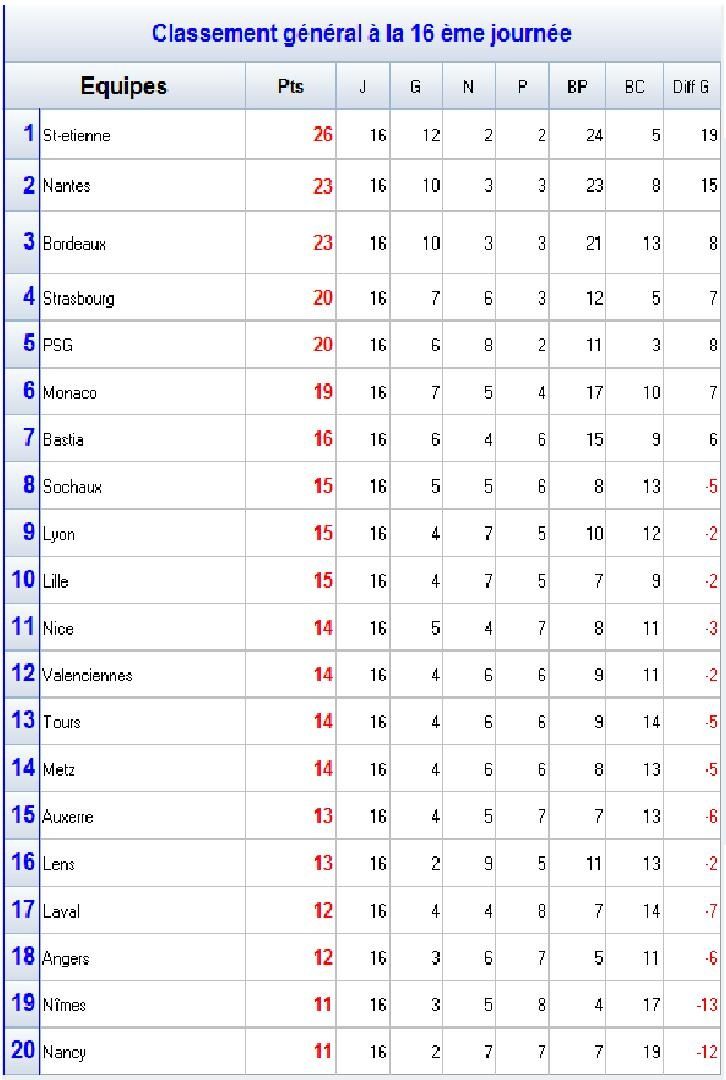 Classement_16.jpg