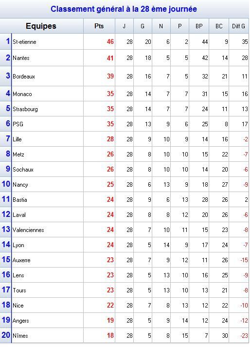 Classement_28.jpg