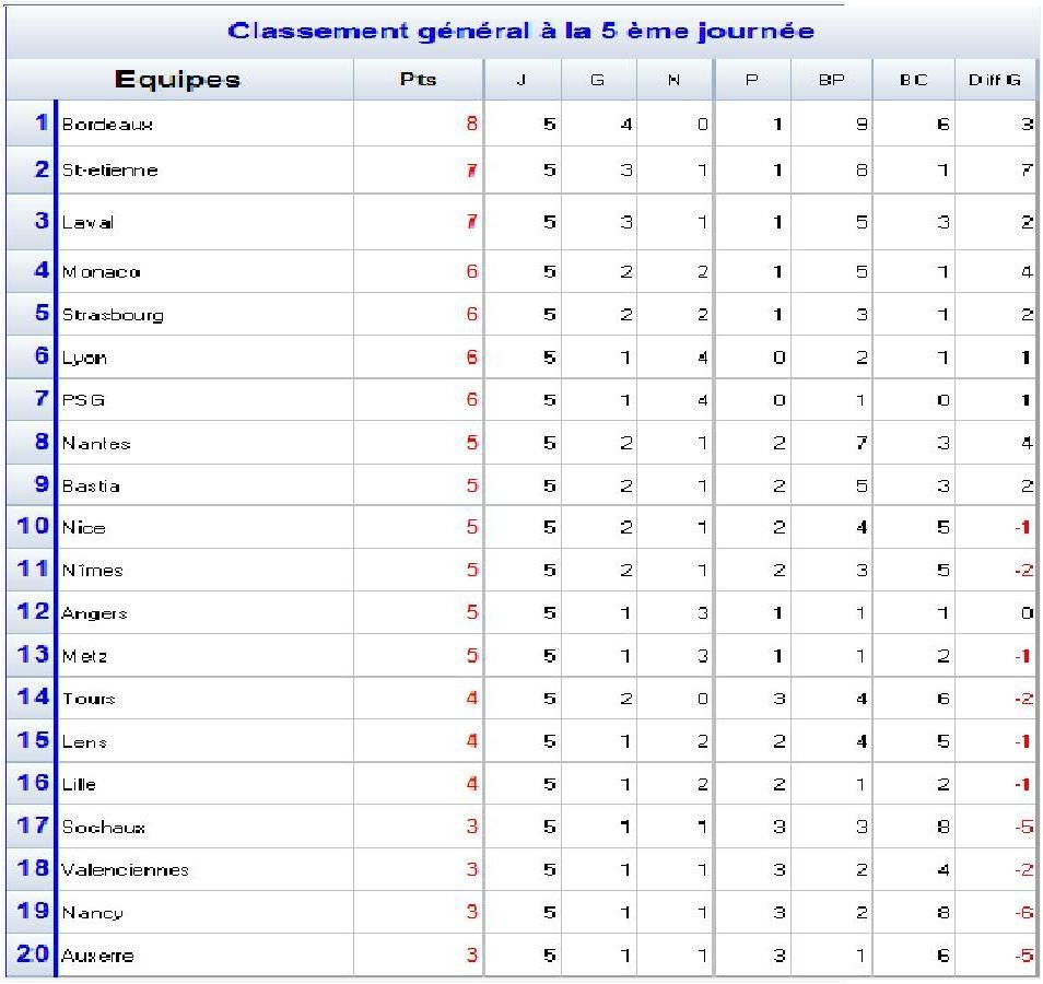 Classement_5-copie-1.jpg