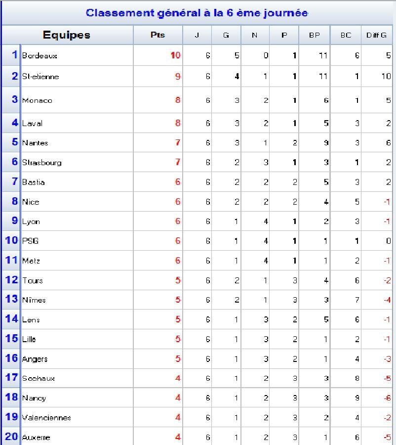 Classement_6.jpg