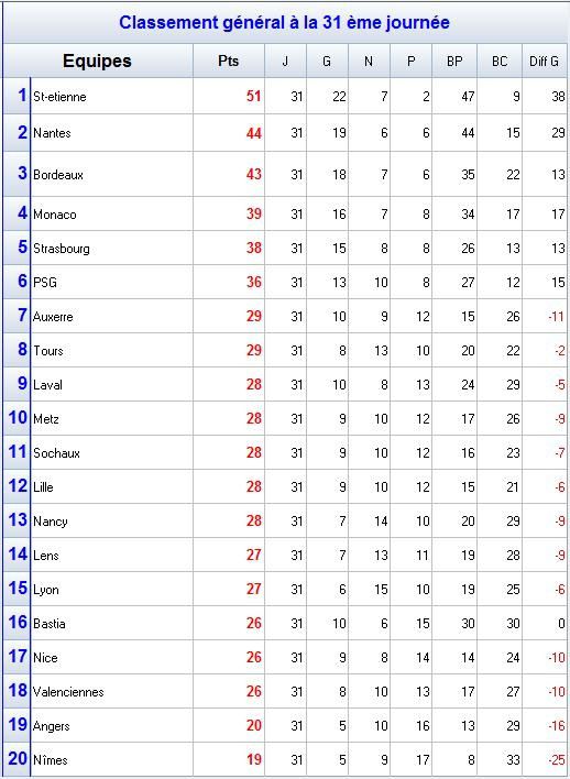 Classement_31.jpg
