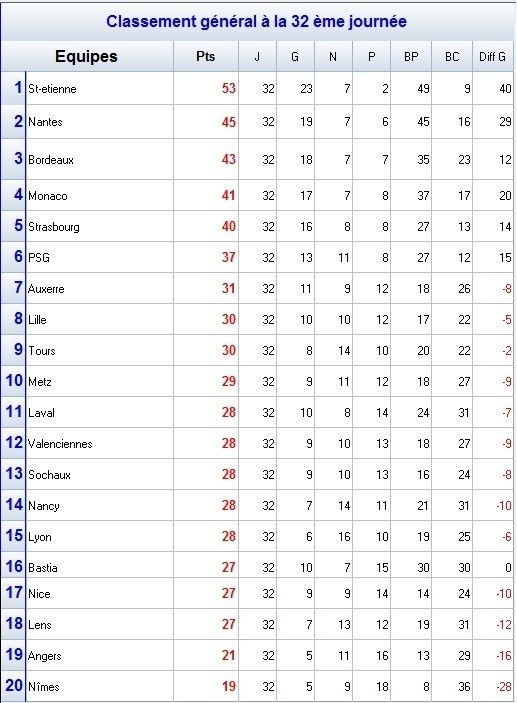 Classement_32.jpg
