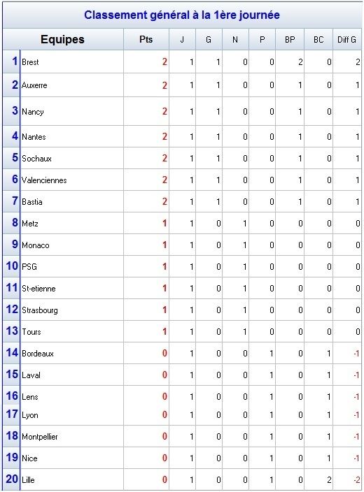Classement_1.jpg