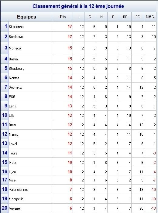 Classement 12-copie-1