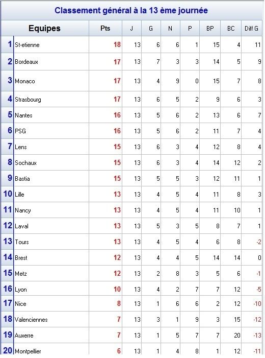 Classement_13.jpg