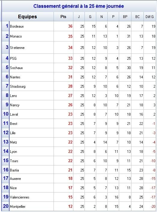 Classement_25.jpg
