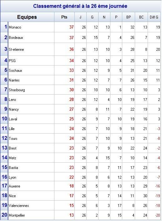 Classement_26.jpg
