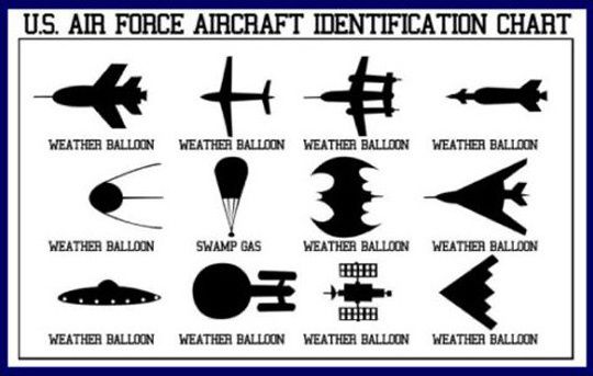US-Air-Force-UFO-Chart.jpg
