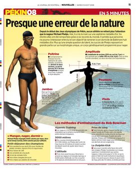Jeux olympiques de Pékin
