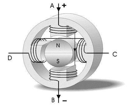 fig.1 rappresentazione di principio