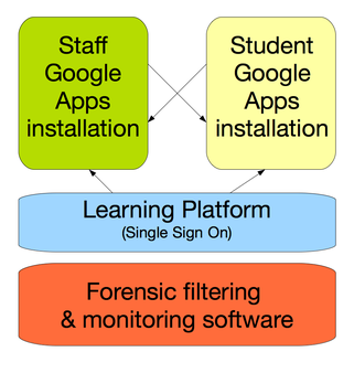 NCEA E-Learning Ecosystem
