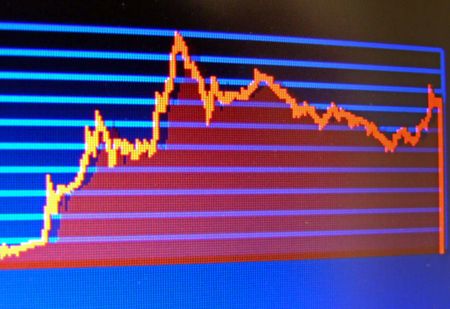 stock market analysis screenshot