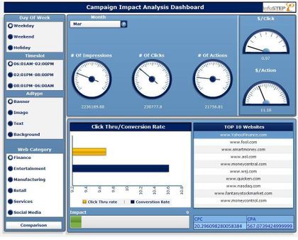 1 Dashboard 1 | Source Infostep Website | Author Infostep | Date | Per