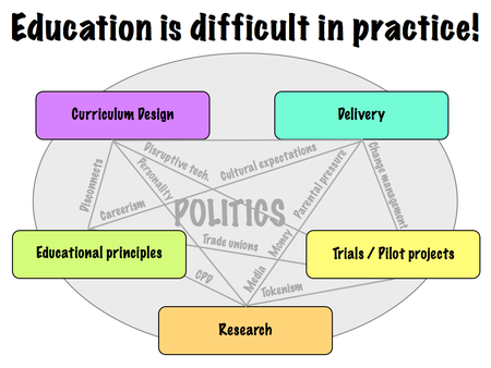 Education is difficult in practice