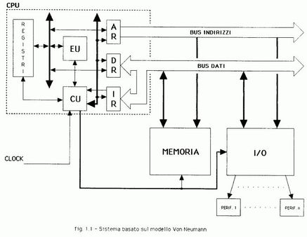 von neumann