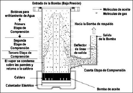 Bomba de difusión