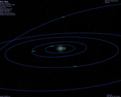 Solar System Orbits | Source (Screenshot) | Date 6.11.06 | Author Niko