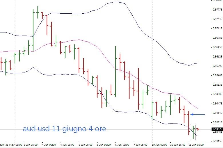 Forex tribe aud usd