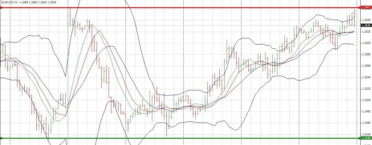 Konkurs m forex