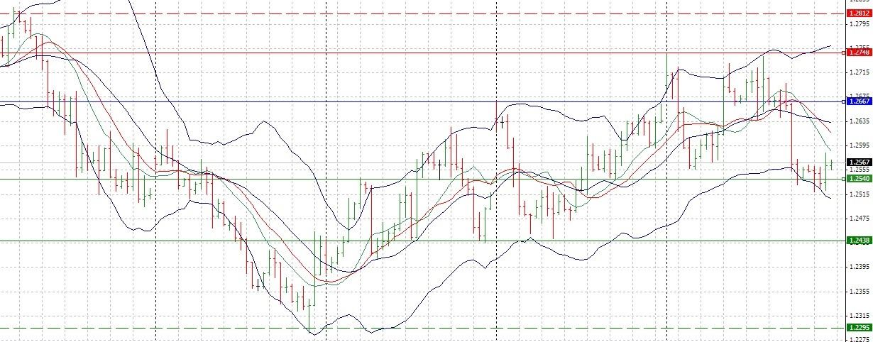 Analisa forex hari ini euro vs usd