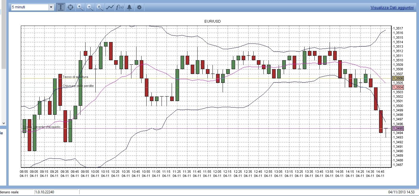 euro dollaro tempo reale forex