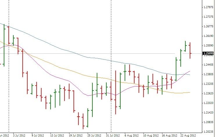 Keuntungan robot forex