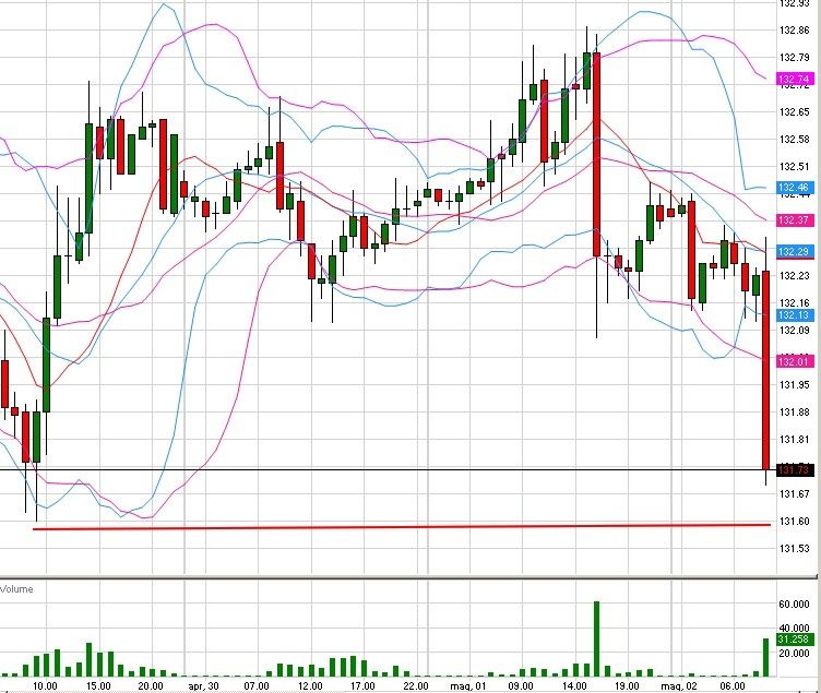 Meglio opzioni binarie o forex