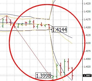 Forexpros calendario economico