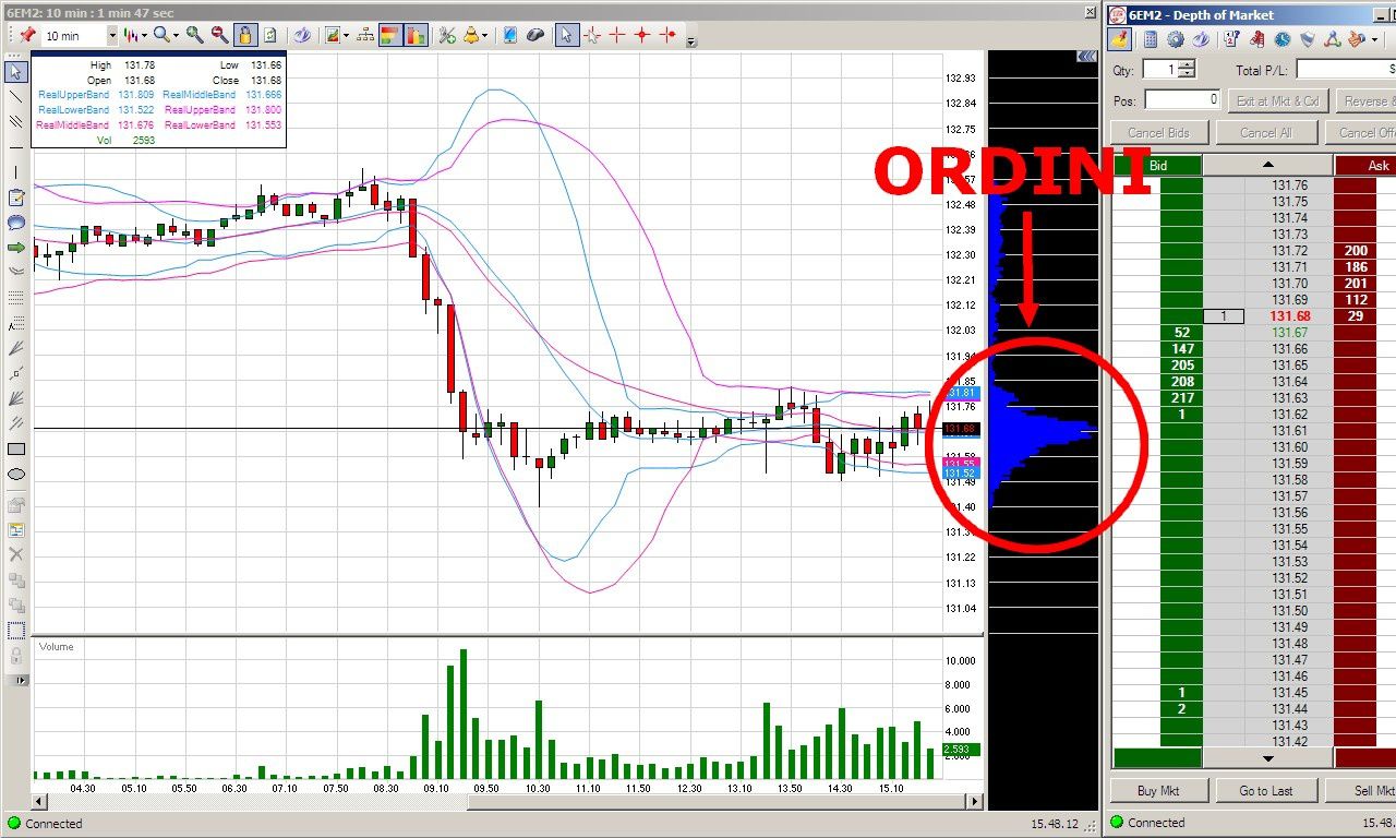 Thinkorswim bollinger bands