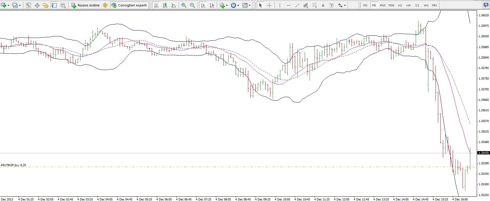 Forex article writing
