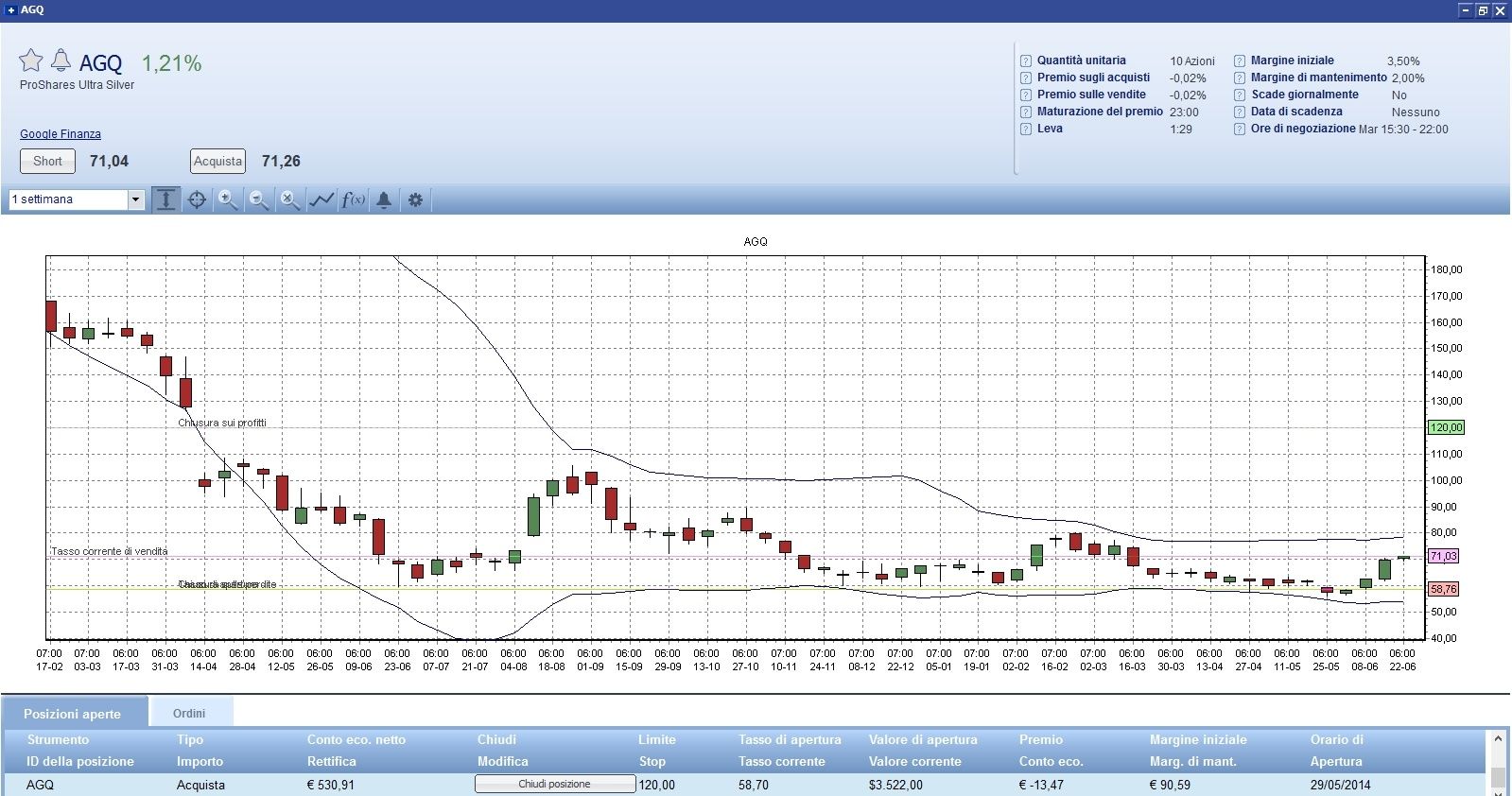 Forex etf trading