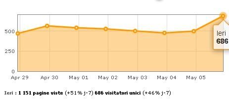 Immagineblog-successi-6-maggio-2012.jpg