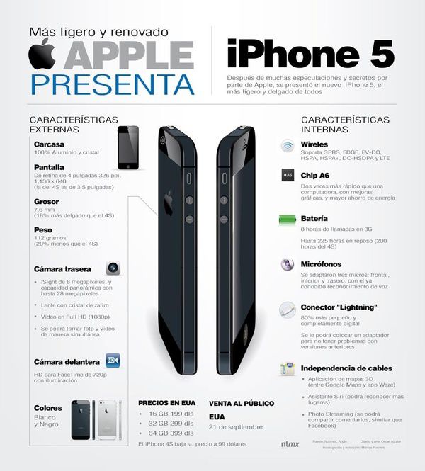 Características del iPhone 5