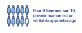 apprentissage
